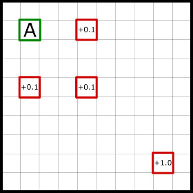 A very simple 2D environment in which to compare curious and non-curious agents