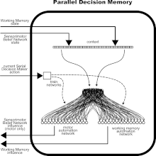Parallel Decision Memory diagram