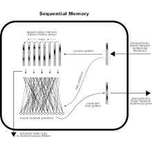 Sequential Memory diagram