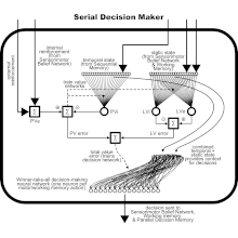 Serial Decision Maker diagram